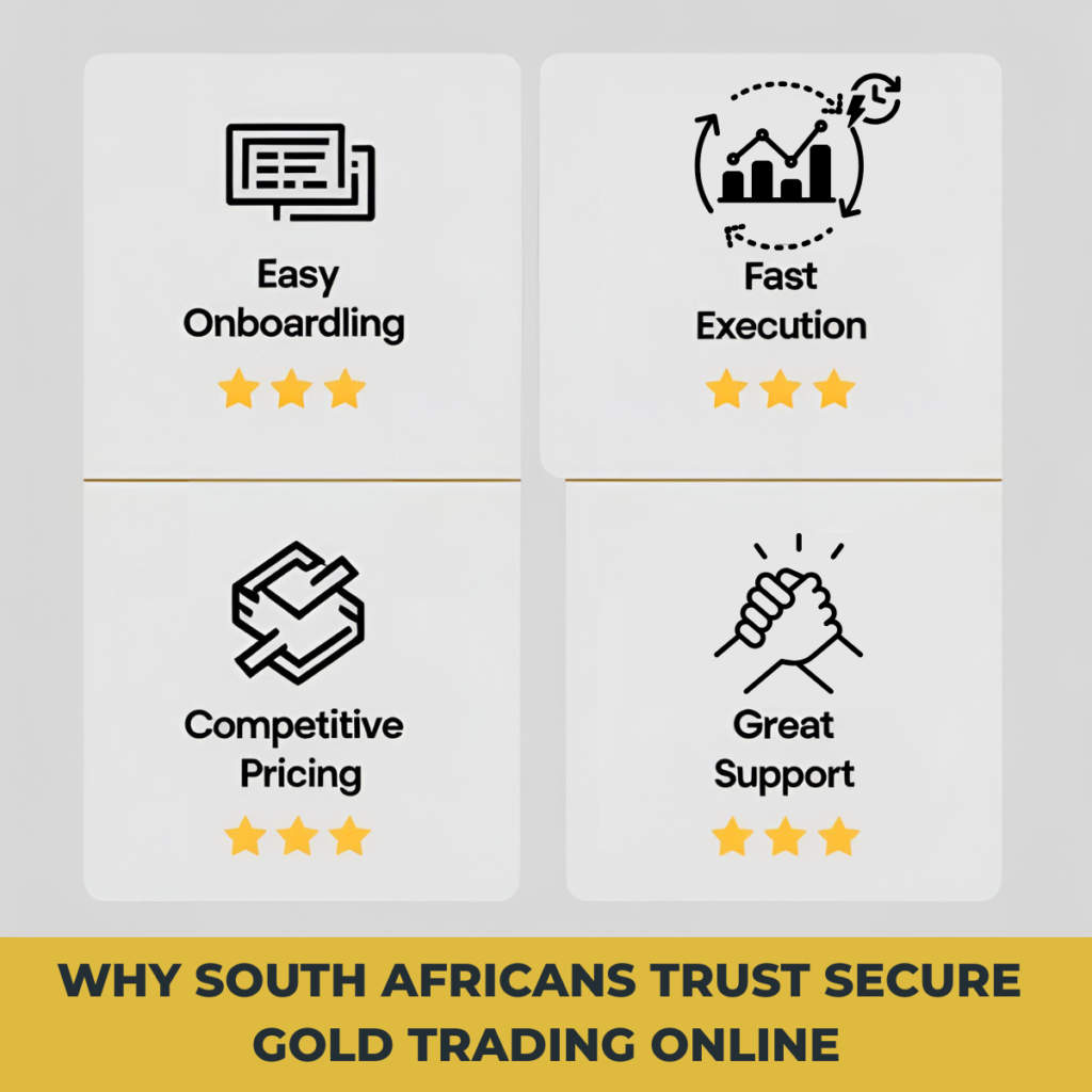 Testimonial graphic showing why South Africans trust secure gold trading online, highlighting ease, speed, pricing, and support