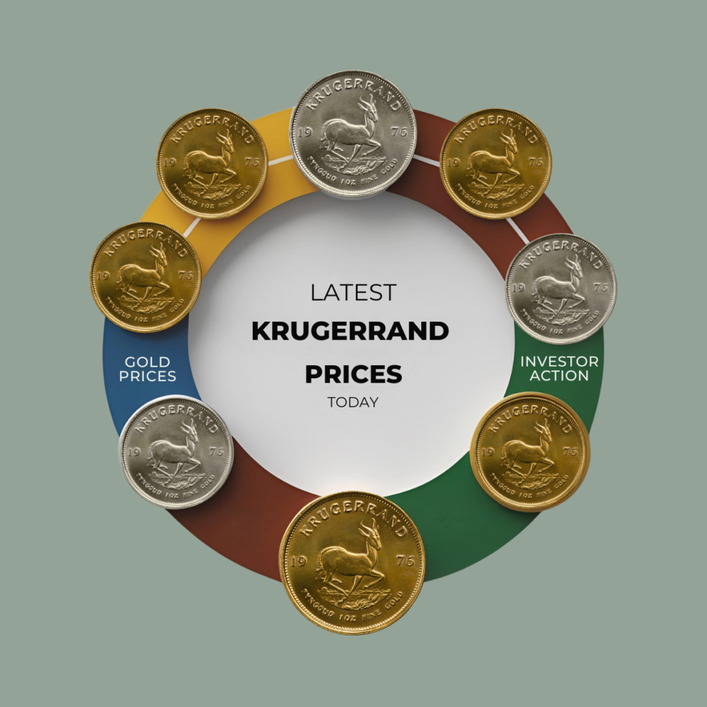 Checklist infographic guiding South African investors on how to optimise trades using the Latest Krugerrand Price Today.