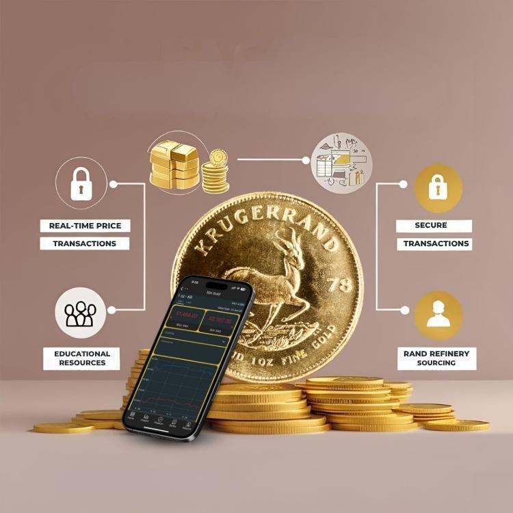 Graphic summarizing ISA Gold’s trusted tools and resources helping investors Sell Krugerrands for Profit securely