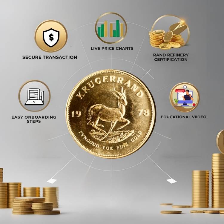 A South African gold trading store display featuring gold Krugerrand coins, showcasing secure options for buying Krugerrands in South Africa in a professional setting.