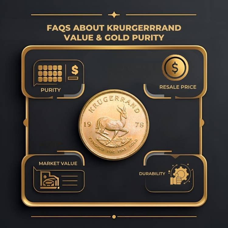 Graphical FAQ addressing investor questions about Krugerrand value and purity