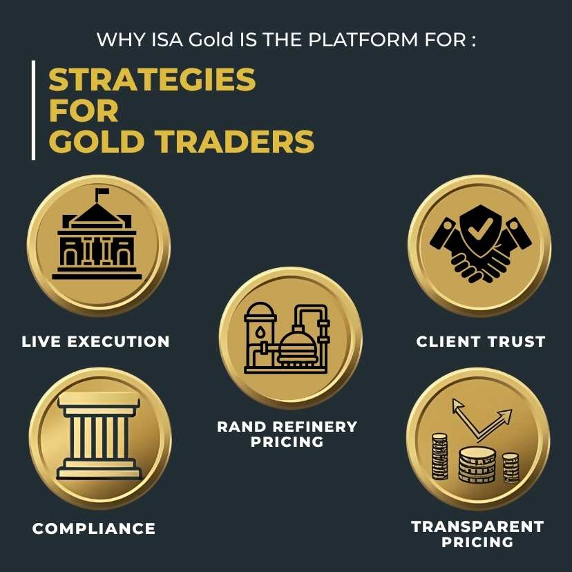 Graphic with five icons representing the advantages of using ISA Gold to empower serious Gold Traders with reliable tools.