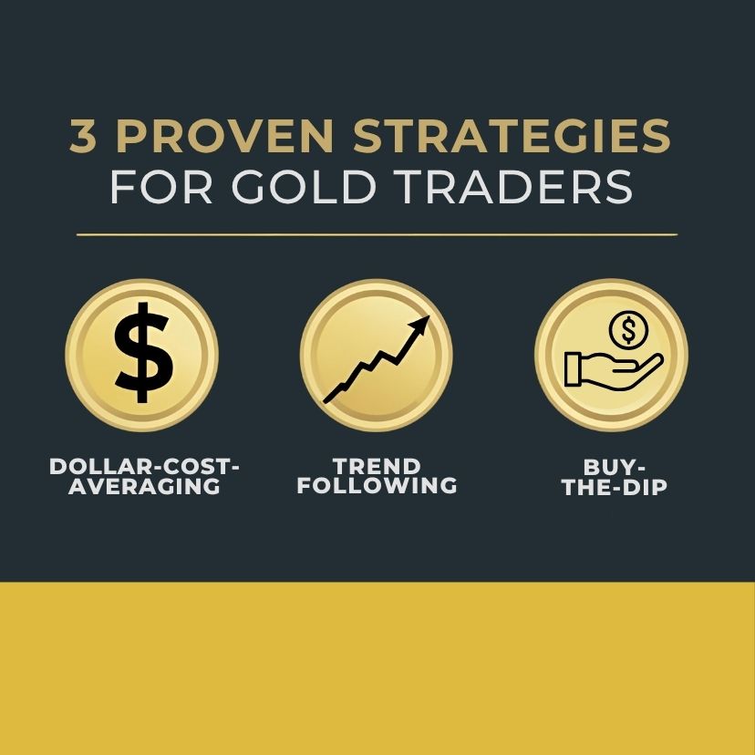 Infographic showing dollar-cost averaging, trend following, and buy-the-dip as methods for gold traders